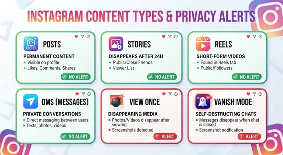 instagram-screenshot-notification-privacy-2026.webp